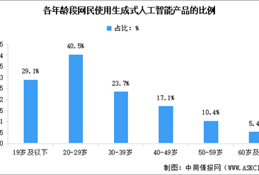 人工智能行業(yè)研究報(bào)告 應(yīng)用現(xiàn)狀、市場(chǎng)格局與未來(lái)趨勢(shì)
